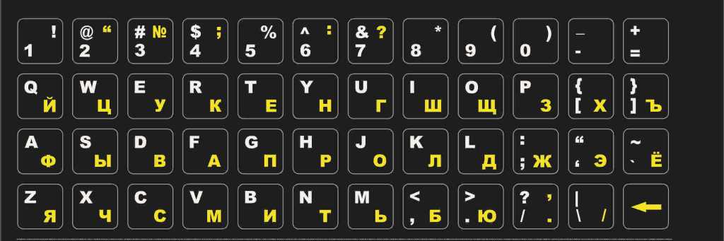 Русские буквы на клавиатуре своими руками 23